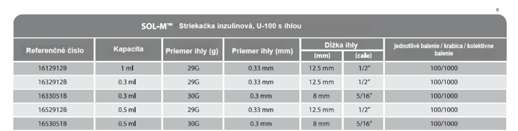 Insulinspritze mit Nadel Varianten